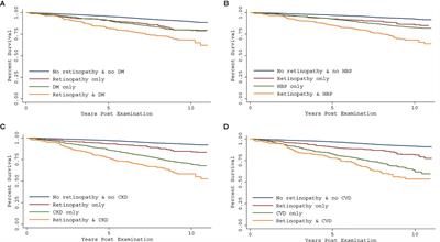 Impact of Retinopathy and Systemic Vascular Comorbidities on All-Cause Mortality